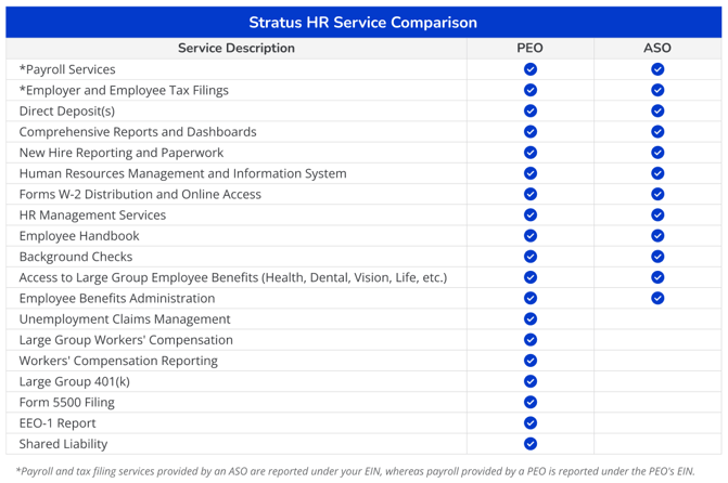 ASO v. PEO Service Comparison