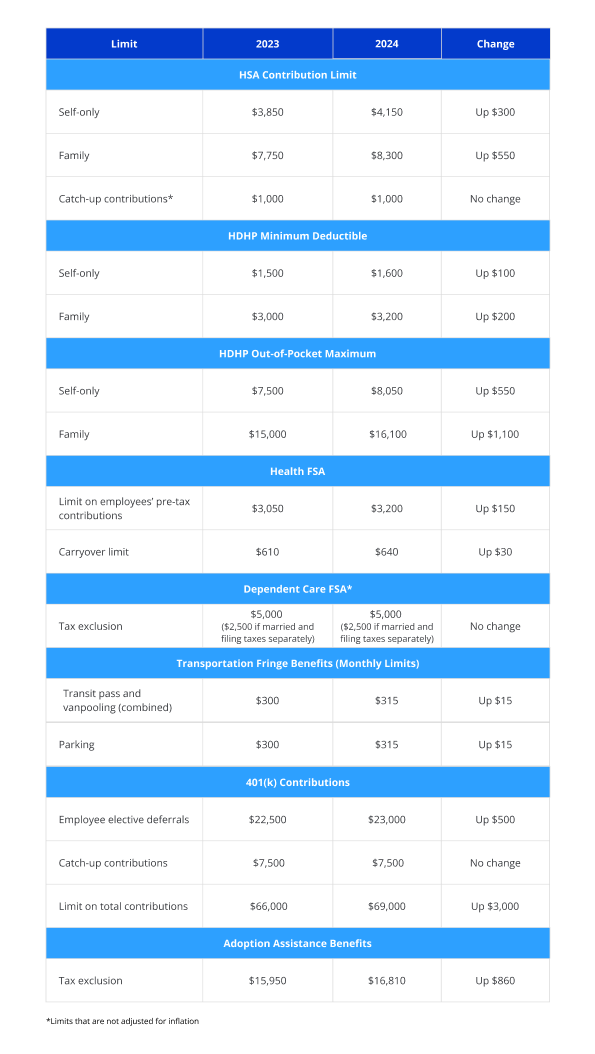 Compliance Overview clean