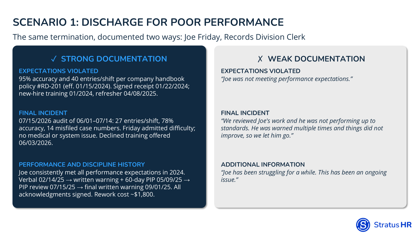 Disciplinary Action - discharge for poor performance