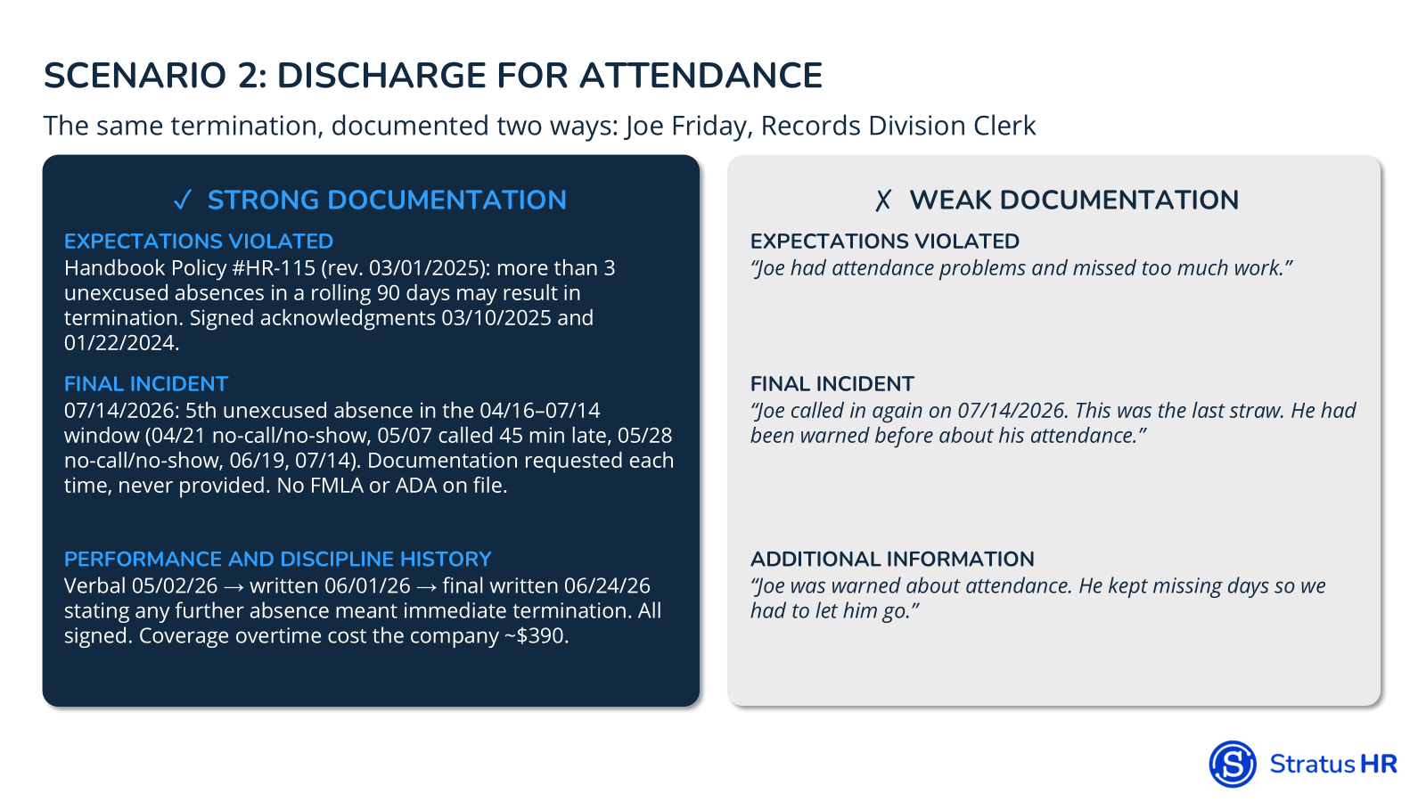 Disciplinary Action discharge for attendance