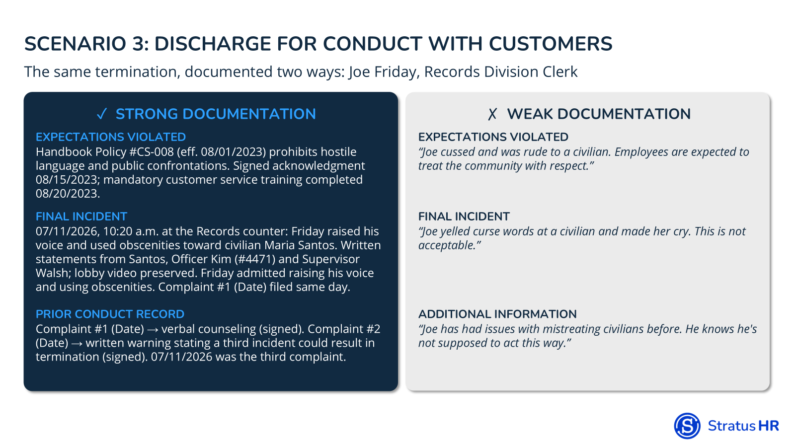 Disciplinary Action discharge for conduct with customers