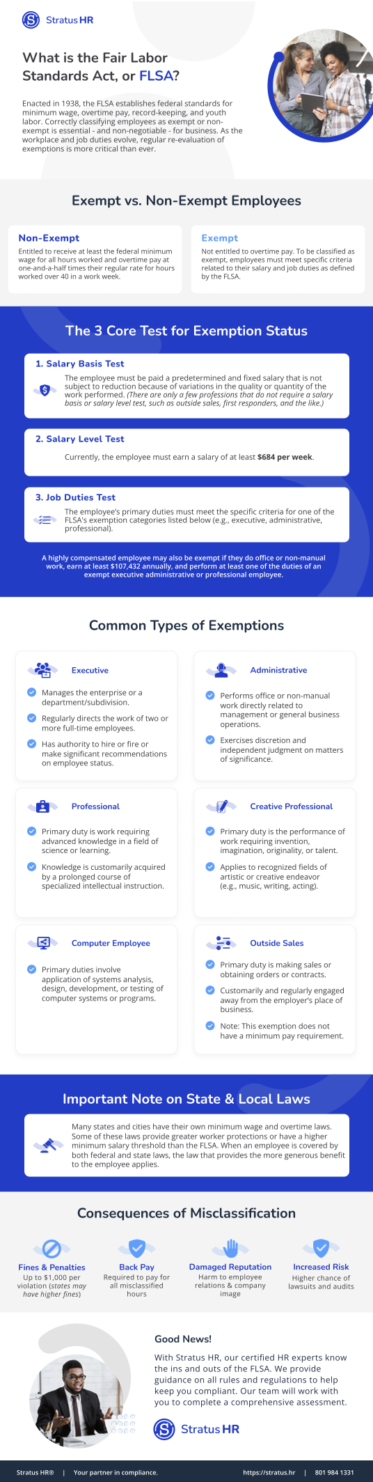 FLSA Infographic