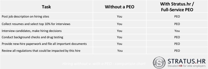PEO-Services-Comparison