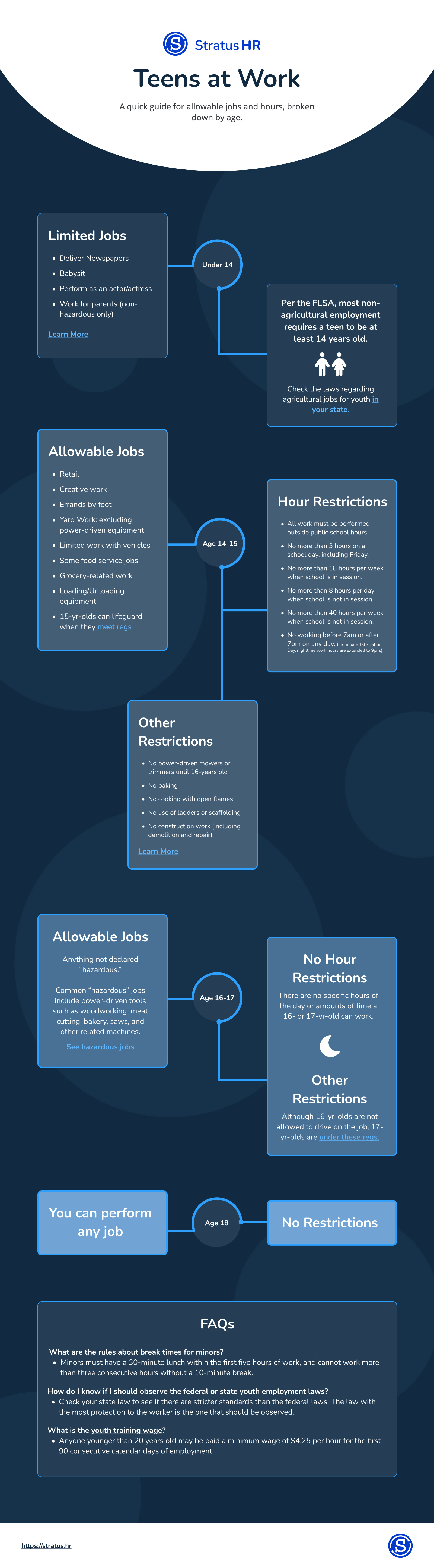 Teens at Work Infographic