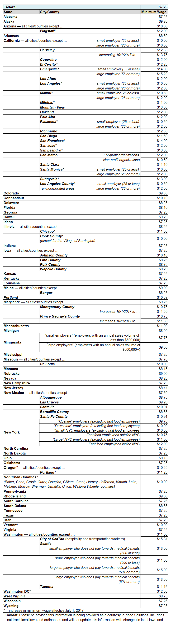 2017MinimumWageChart-1-1