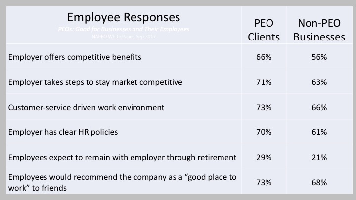 Employer-Responses-NAPEO-White-Paper-2017