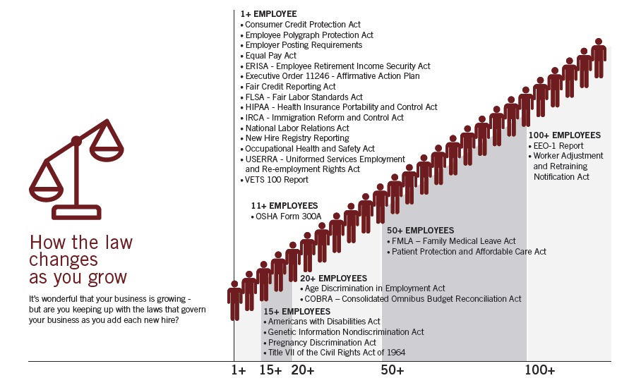 How-Law-Changes