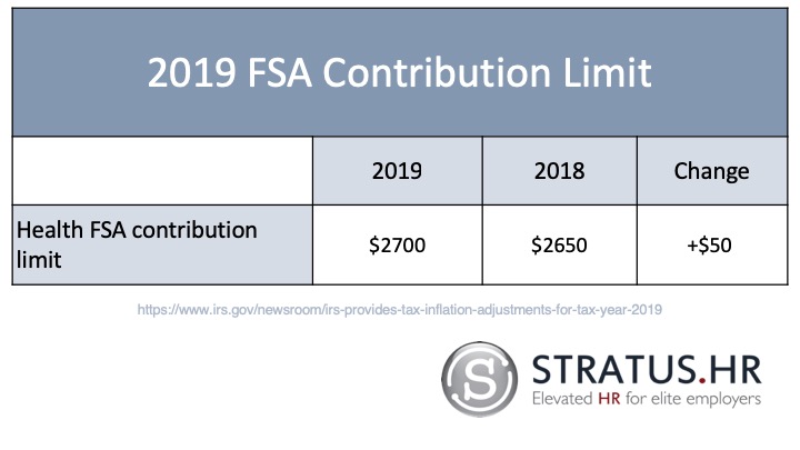 2019-FSA-limits