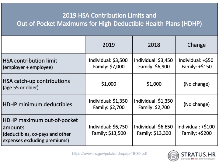 2019-HSA-limits