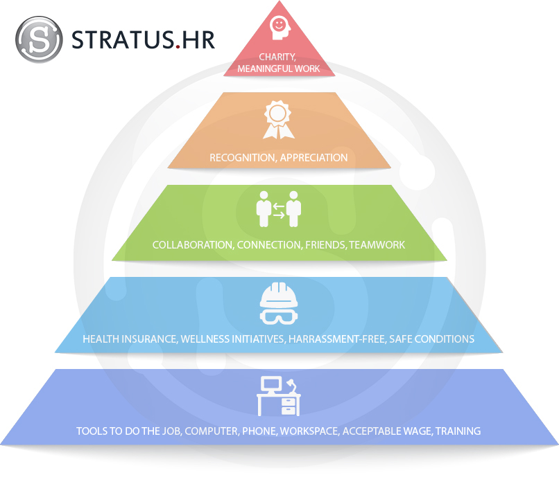 Maslows-Hierarchy-of-Needs-watermark