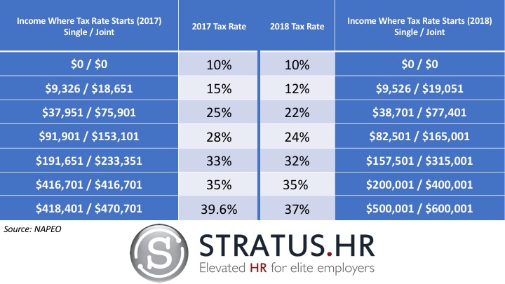 Tax-Reform-Chart-Comparisons