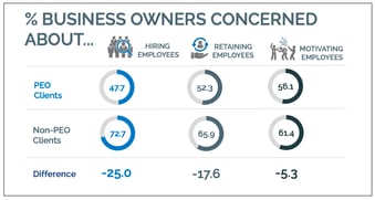 PEO-v.-non-PEO-concerns