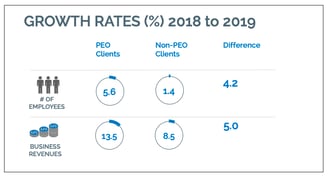 PEO-v.-non-PEO-growth-rates