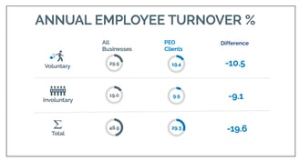 PEO-v.-non-PEO-turnover