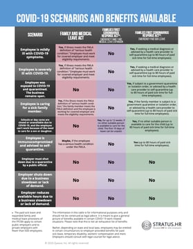 COVID-19-Scenarios-and-Benefits-Available-Table