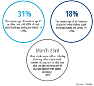 COVID-market-crisis-info