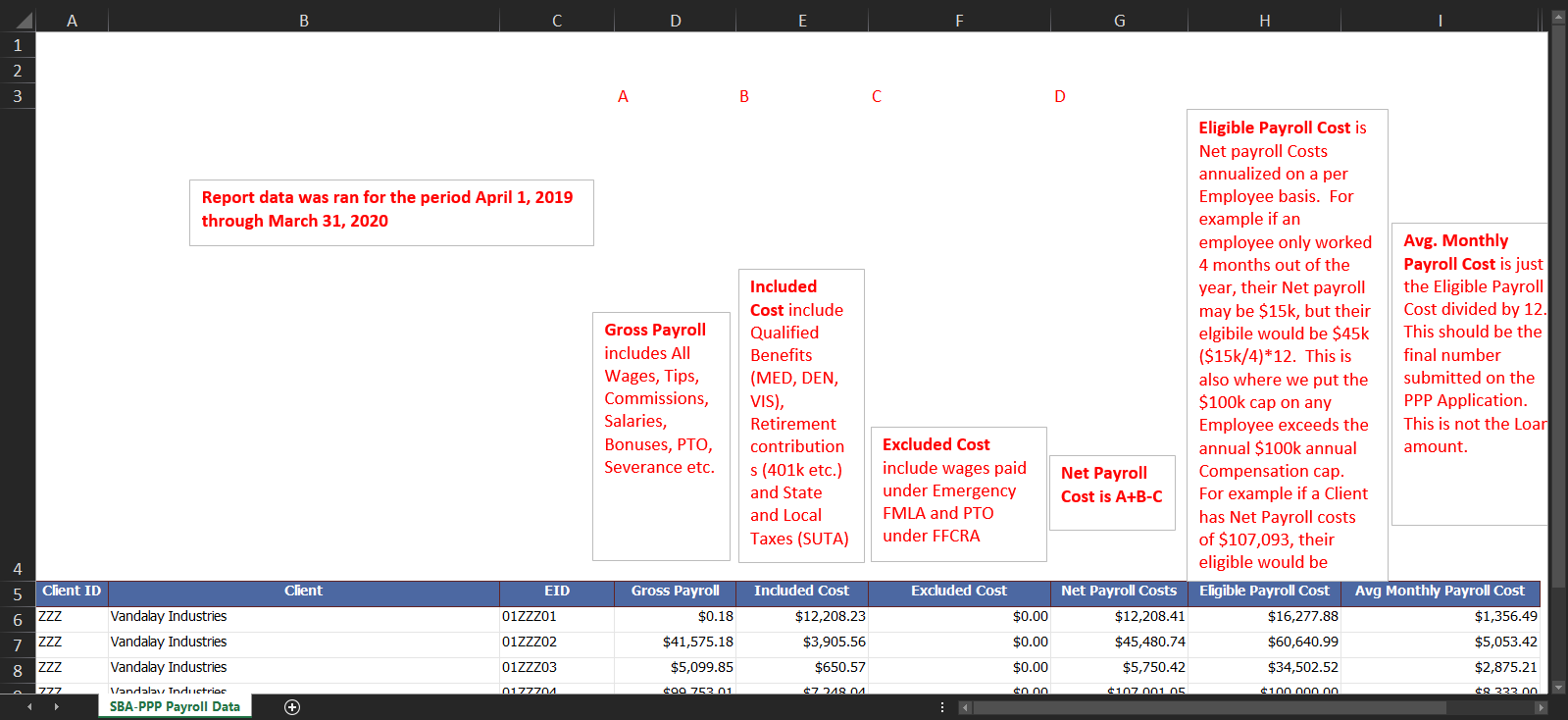 SBA-PPP-Payroll-Data