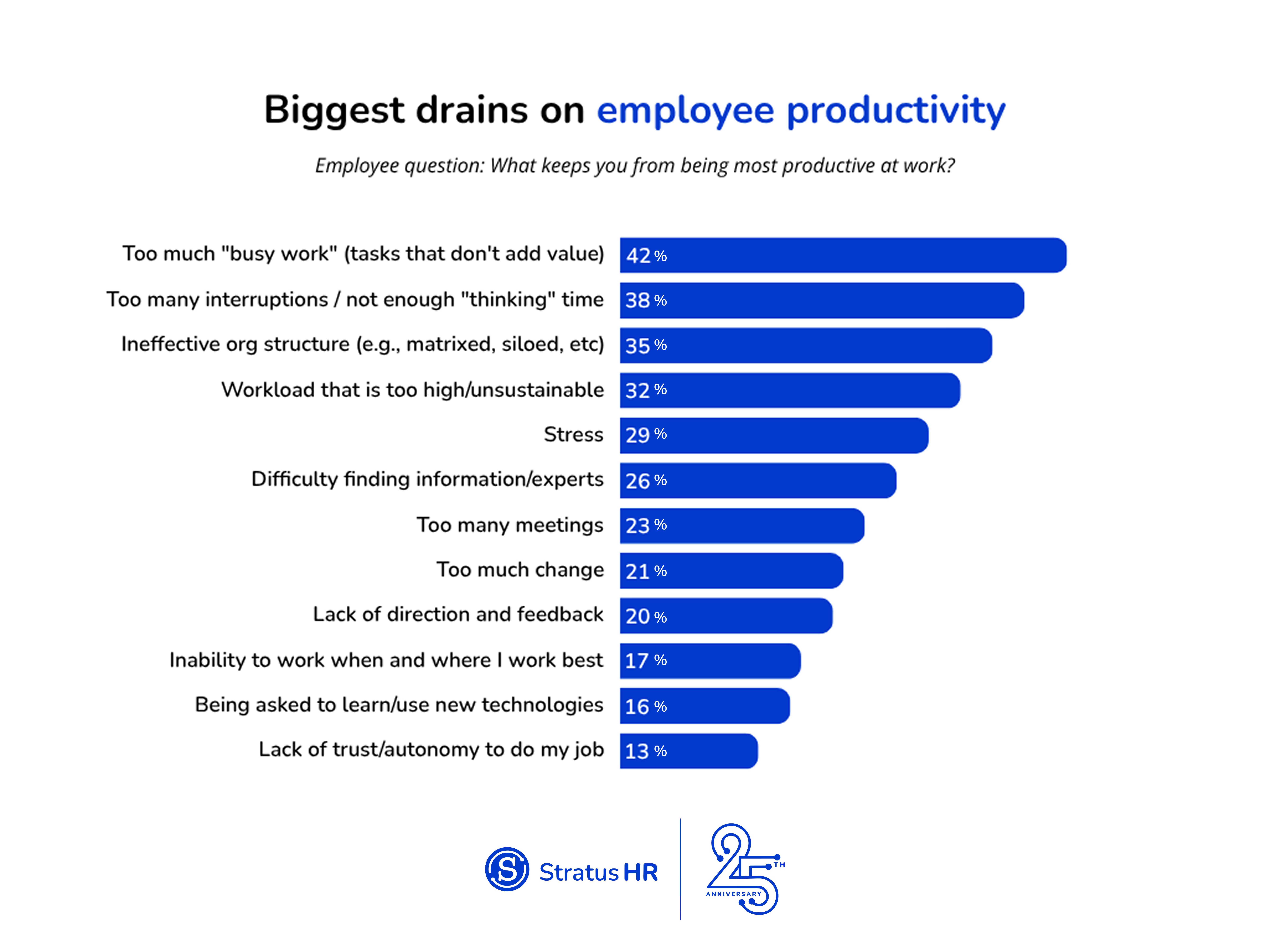drains in prod chart