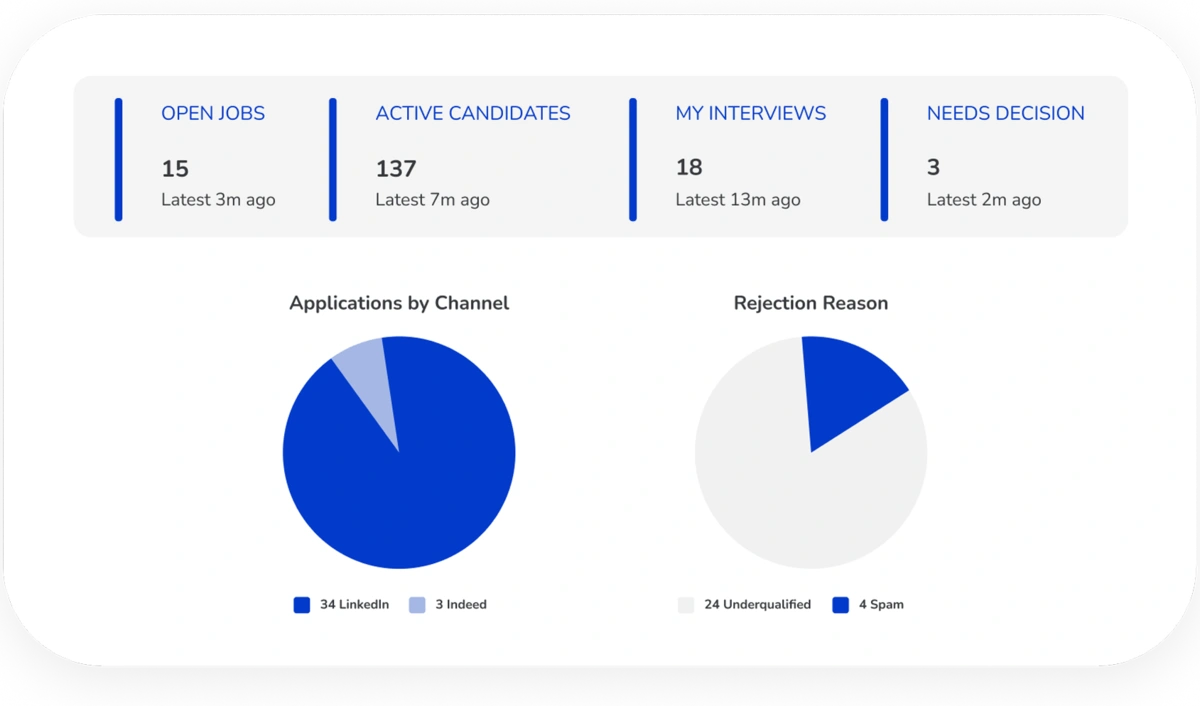 Applicant-Tracking