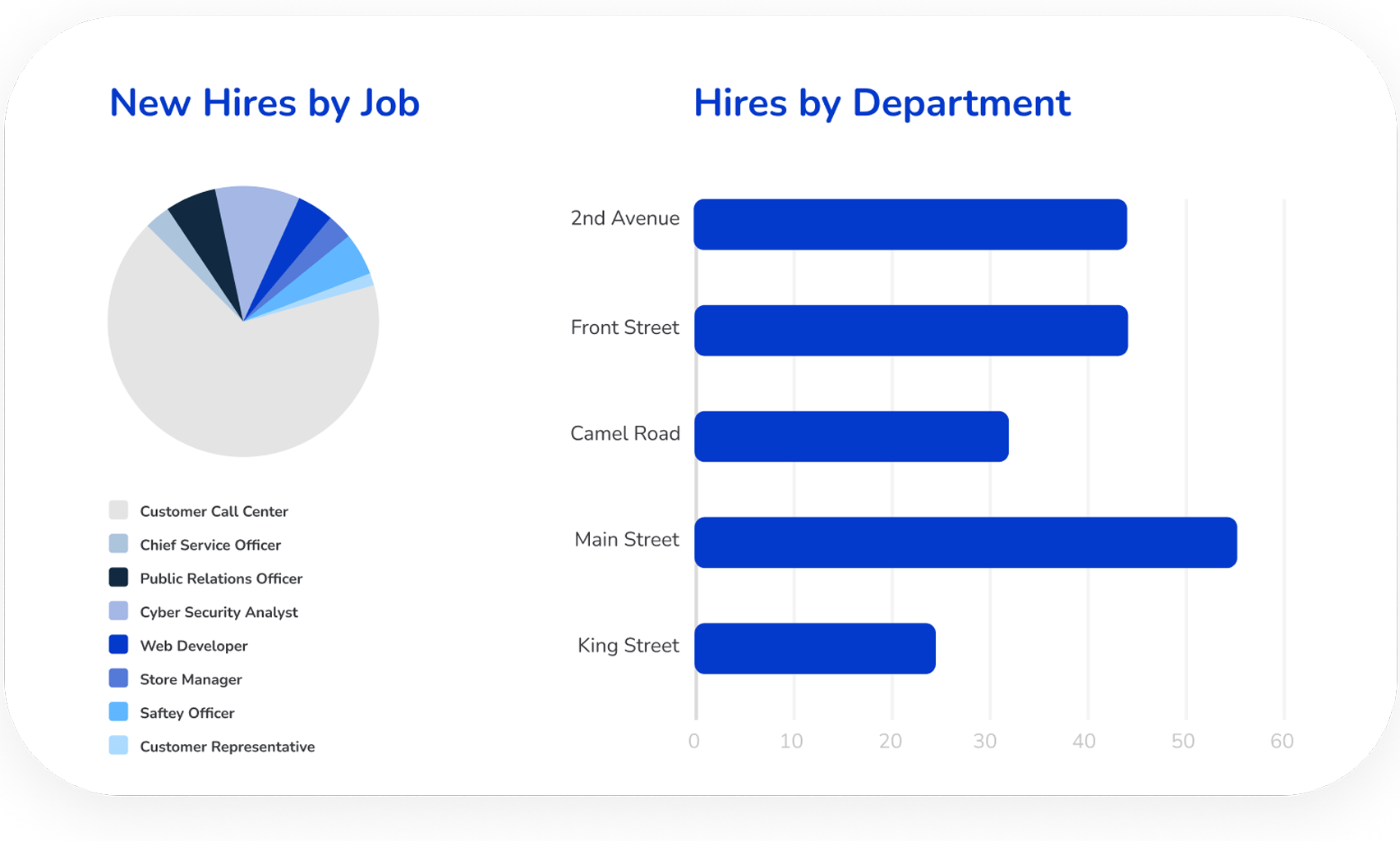 Digital Onboarding Software
