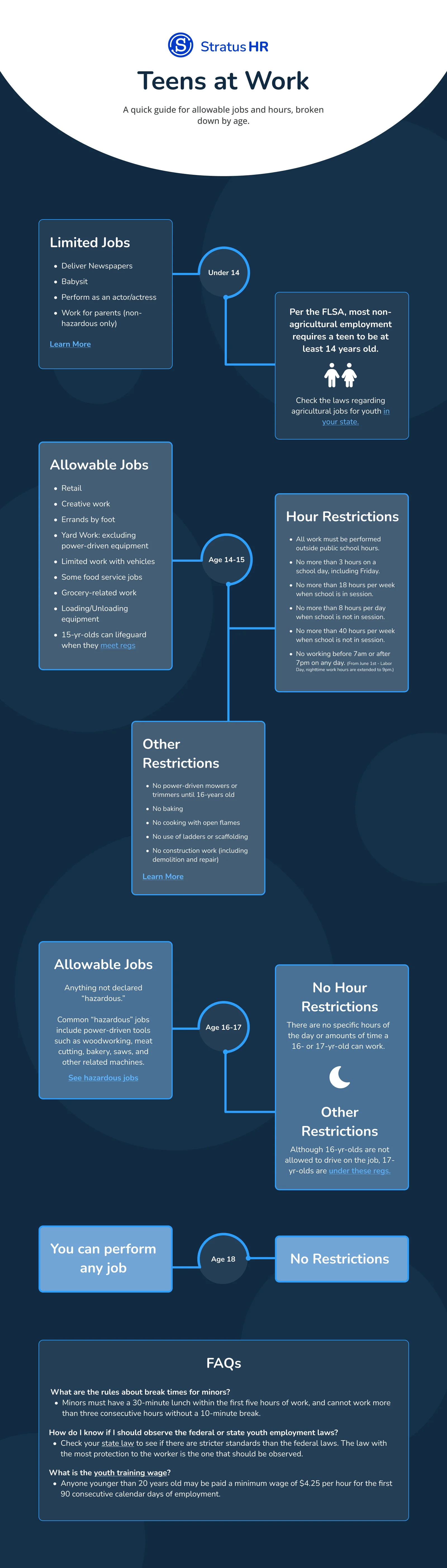 Stratus HR can help you stay compliant with your state laws when hiring teens